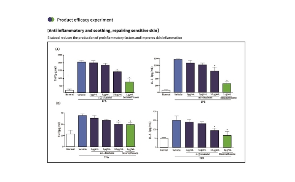 Fermentación microbiana del alfa-bisabolol: una solución natural para el cuidado de la piel