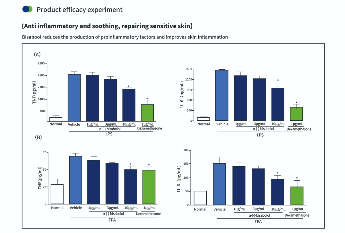 Fermentación microbiana de alfa-bisabolol para la salud de la piel Fermentación microbiana de alfa-bisabolol para la salud de la piel