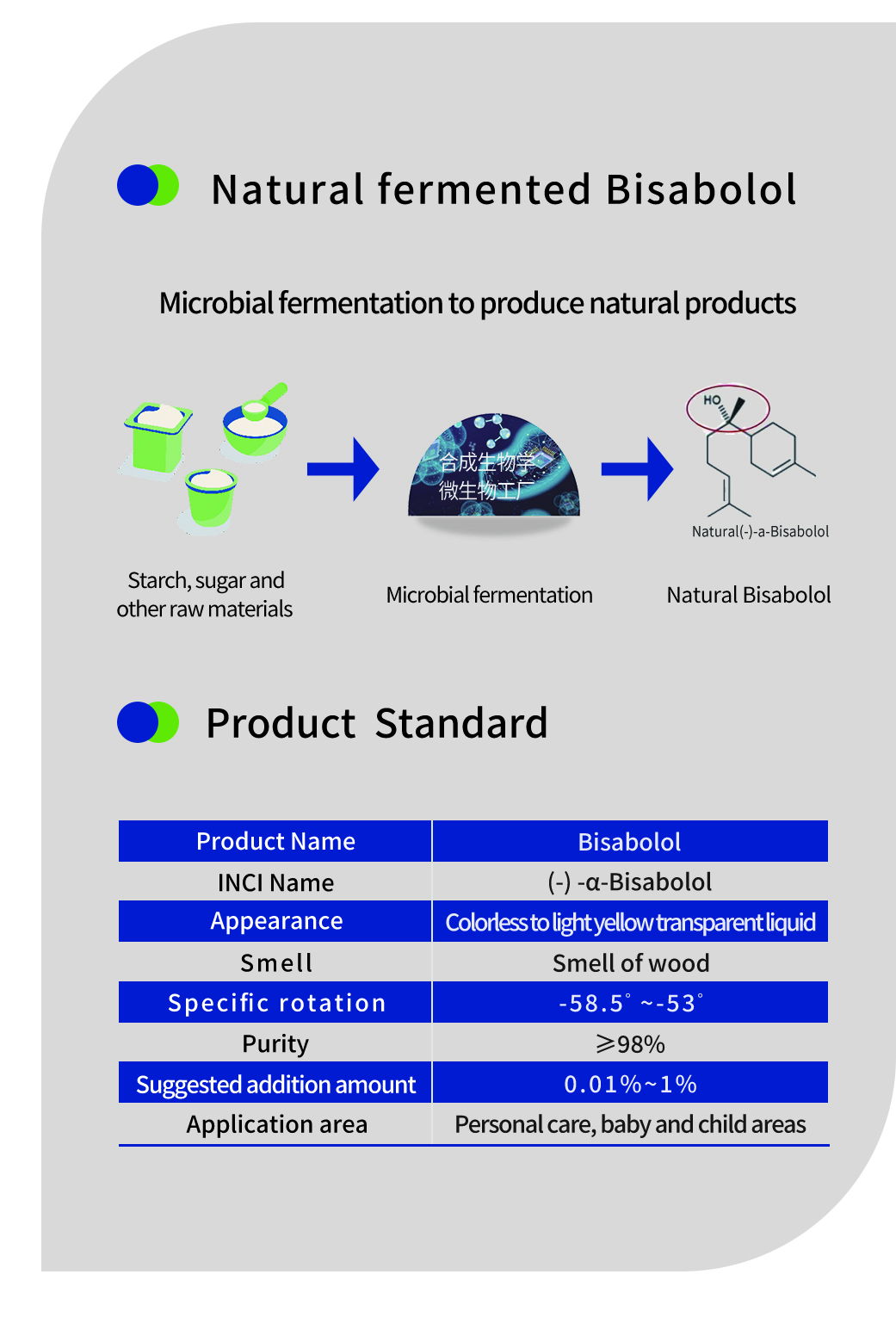 Alfa-bisabolol para la piel